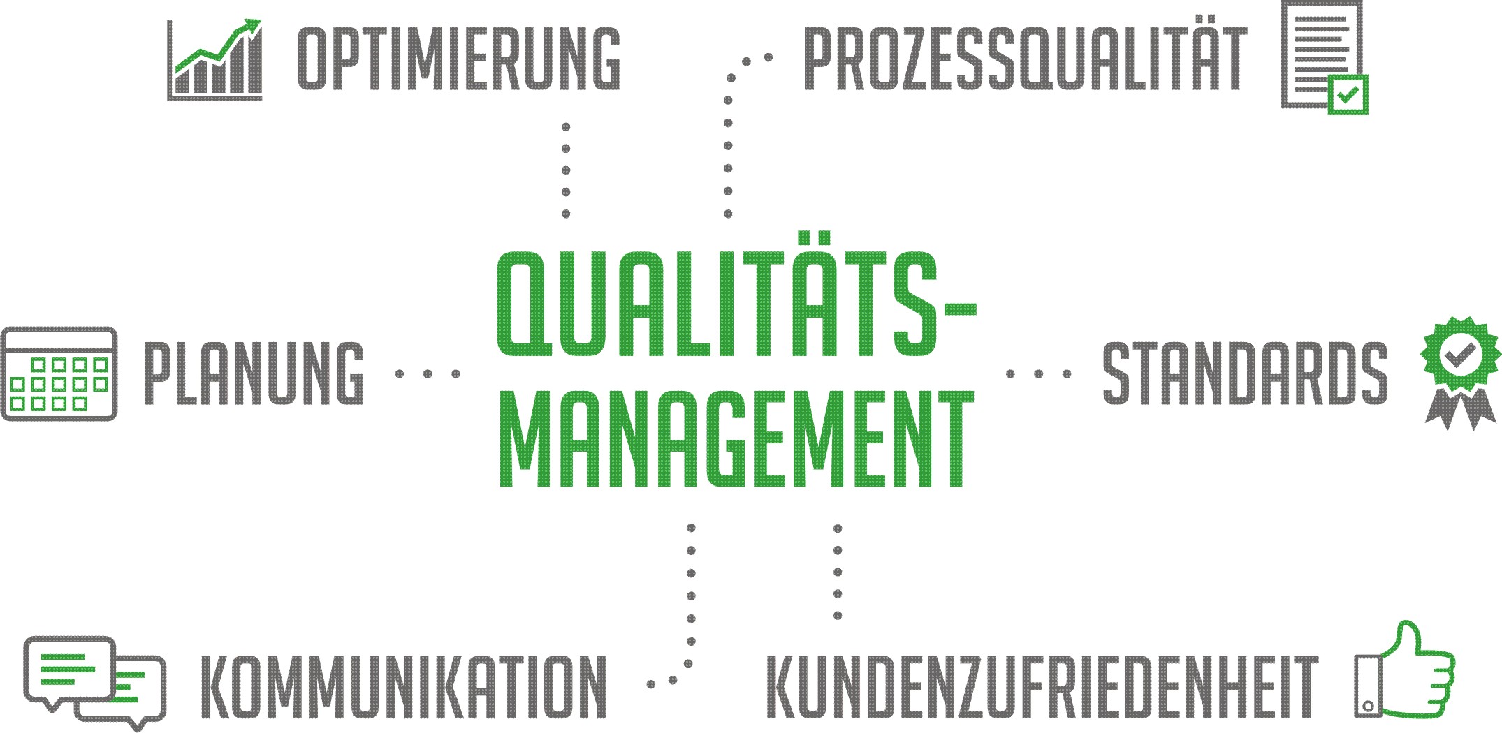 Grafik Qualitätsmanagement